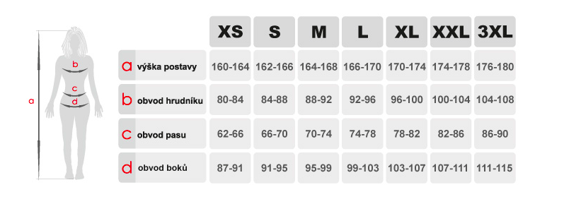 Velikost Obrazu Průvodce